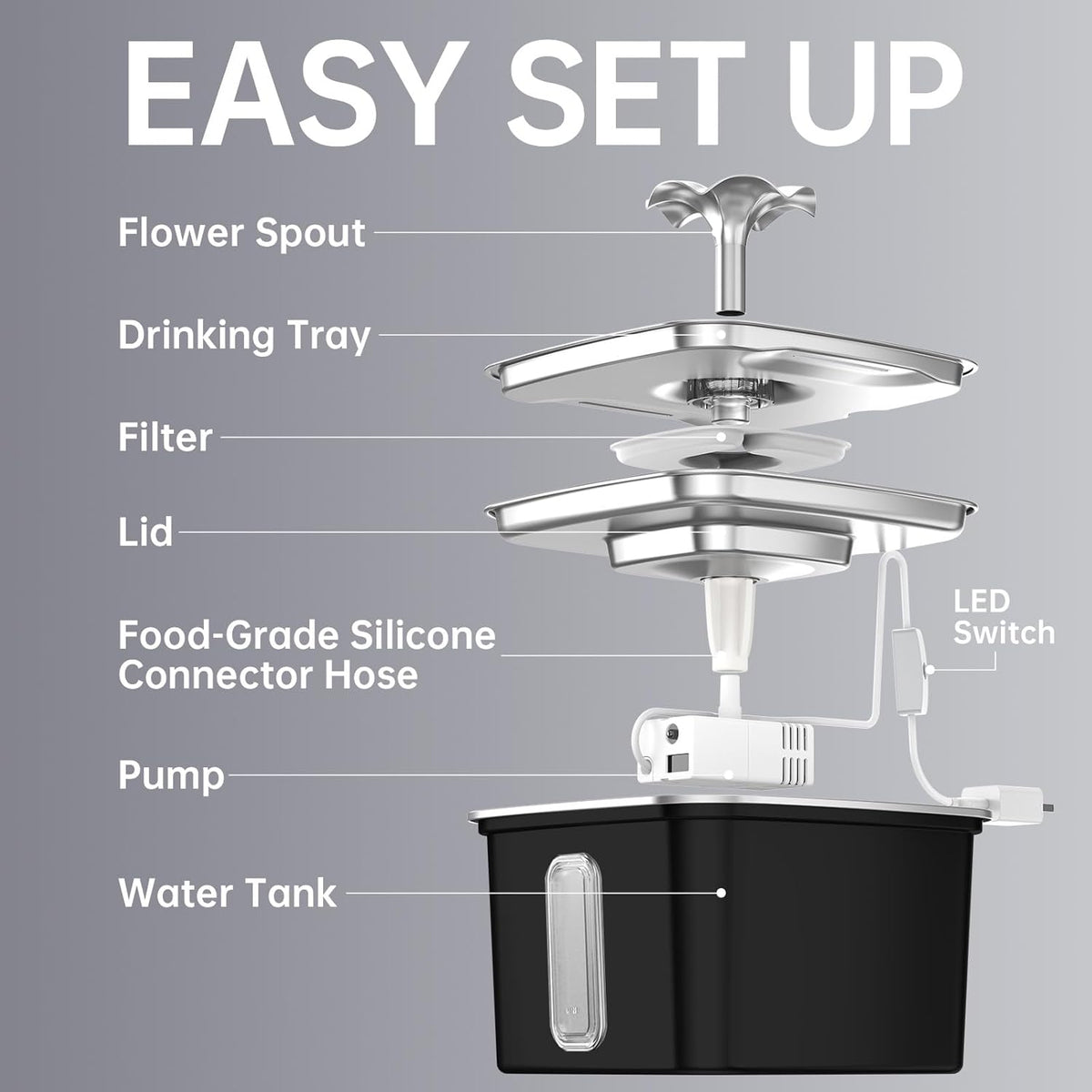 Veken Innovation Award Winner Automatic Stainless Steel Pet Water Fountain 108oz - Bellhaven & Co.